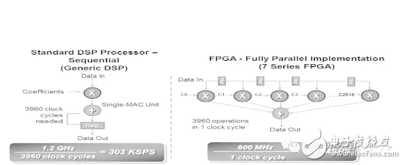 FPGA从Xilinx的7系列学起（15）,FPGA从Xilinx的7系列学起（15）,第4张