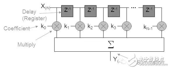 FPGA从Xilinx的7系列学起（15）,FPGA从Xilinx的7系列学起（15）,第3张