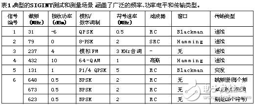 SIGINT接收机信号的设计和测试, 为SIGINT接收机设计测试信号,第3张