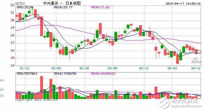 英美对中兴通讯发布7年禁令 对中兴，对中国有什么影响？,英美对中兴通讯发布7年禁令 对中兴，对中国有什么影响？,第2张