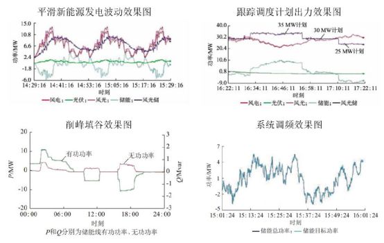 储能如何为风、光可再生能源解决消纳问题？,储能如何为风、光可再生能源解决消纳问题？,第4张