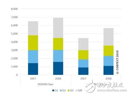 工业聚合物3D打印机和金属3D打印机在2018年的出货量情况总结,工业聚合物3D打印机和金属3D打印机在2018年的出货量情况总结,第2张