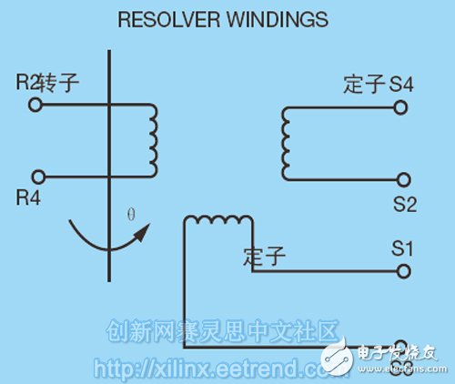 角度传感器的部分基本原理及应用示例,图1 – 分解器转子激励,第2张