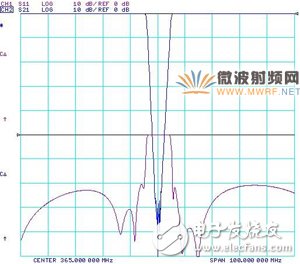 三分钟看懂365MHz高温超导带阻滤波器的研制,三分钟看懂365MHz高温超导带阻滤波器的研制,第10张