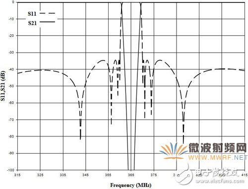 三分钟看懂365MHz高温超导带阻滤波器的研制,三分钟看懂365MHz高温超导带阻滤波器的研制,第5张