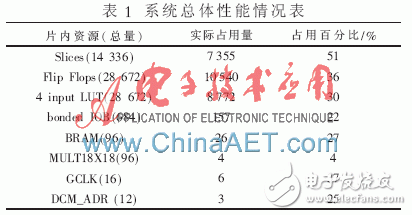 基于FPGA的数字下变频器的设计与实现,基于FPGA的数字下变频器设计,第6张