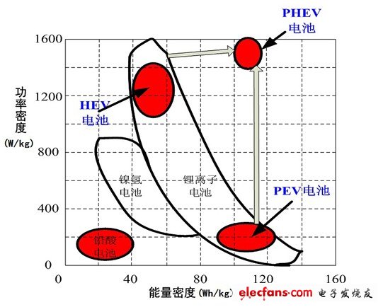 电动汽车发展缓慢 动力电池瓶颈为何难解?,第2张