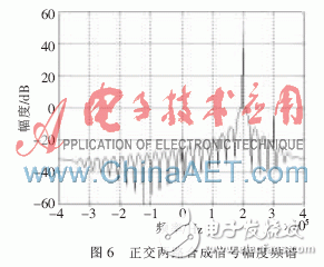 基于FPGA的数字下变频器的设计与实现,基于FPGA的数字下变频器设计,第7张