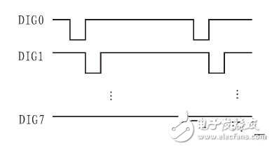 基于MAX7219芯片的LED数码显示电路设计,基于MAX7219芯片的LED数码显示电路设计,第5张