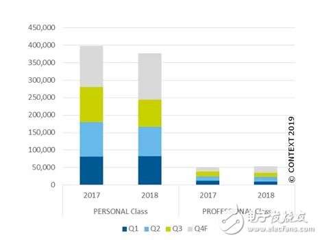 工业聚合物3D打印机和金属3D打印机在2018年的出货量情况总结,工业聚合物3D打印机和金属3D打印机在2018年的出货量情况总结,第3张