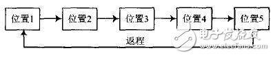 基于TMS320LF2407的运动相机控制系统设计,基于TMS320LF2407的运动相机控制系统设计 ,第3张