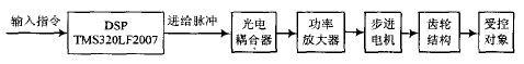 基于TMS320LF2407的运动相机控制系统设计,基于TMS320LF2407的运动相机控制系统设计 ,第2张