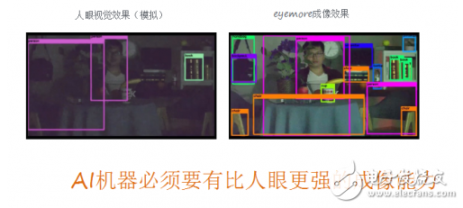 当机器视觉开始超越人眼：AI芯片产业新边界,eyemore成像芯片出世，机器视觉开始超越人眼,第2张