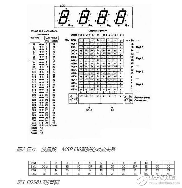 温度测量系统设计，基于msp430单片机,第4张