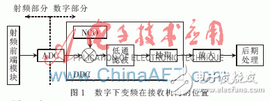 基于FPGA的数字下变频器的设计与实现,基于FPGA的数字下变频器设计,第2张