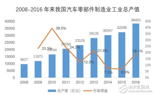 指明市场风向标，国内首个汽车后市场产业互联网研究报告出炉,指明市场风向标，国内首个汽车后市场产业互联网研究报告出炉,第2张