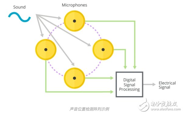 MEMS麦克风阵列的基础知识及工作原理和应用介绍,MEMS麦克风阵列的基础知识及工作原理和应用介绍,第6张