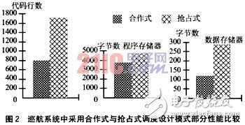 基于时间触发模式的电子控制系统设计, 基于时间触发模式的电子控制系统设计,第4张