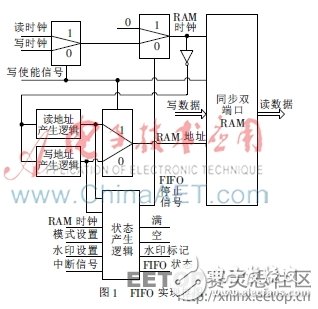 MEMS信号处理电路中的FIFO系统设计,MEMS信号处理电路中的FIFO系统设计,第2张