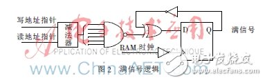 MEMS信号处理电路中的FIFO系统设计,MEMS信号处理电路中的FIFO系统设计,第3张