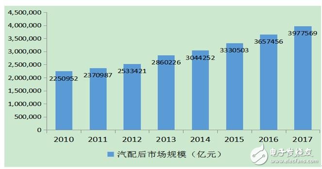 指明市场风向标，国内首个汽车后市场产业互联网研究报告出炉,指明市场风向标，国内首个汽车后市场产业互联网研究报告出炉,第4张