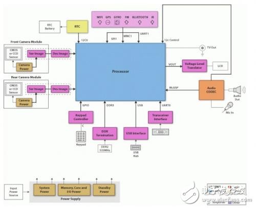 TI先进驾驶员辅助系统(ADAS)解决方案介绍,TI先进驾驶员辅助系统(ADAS)解决方案介绍,第2张