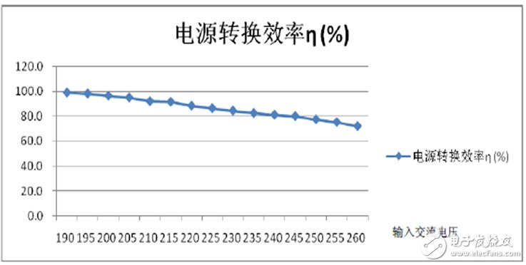 带你详细解析LED光引擎的热光效,第7张