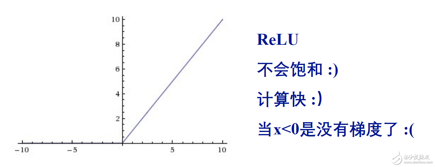 深度学习框架Keras代码解析,简易的深度学习框架Keras代码解析与应用,第6张