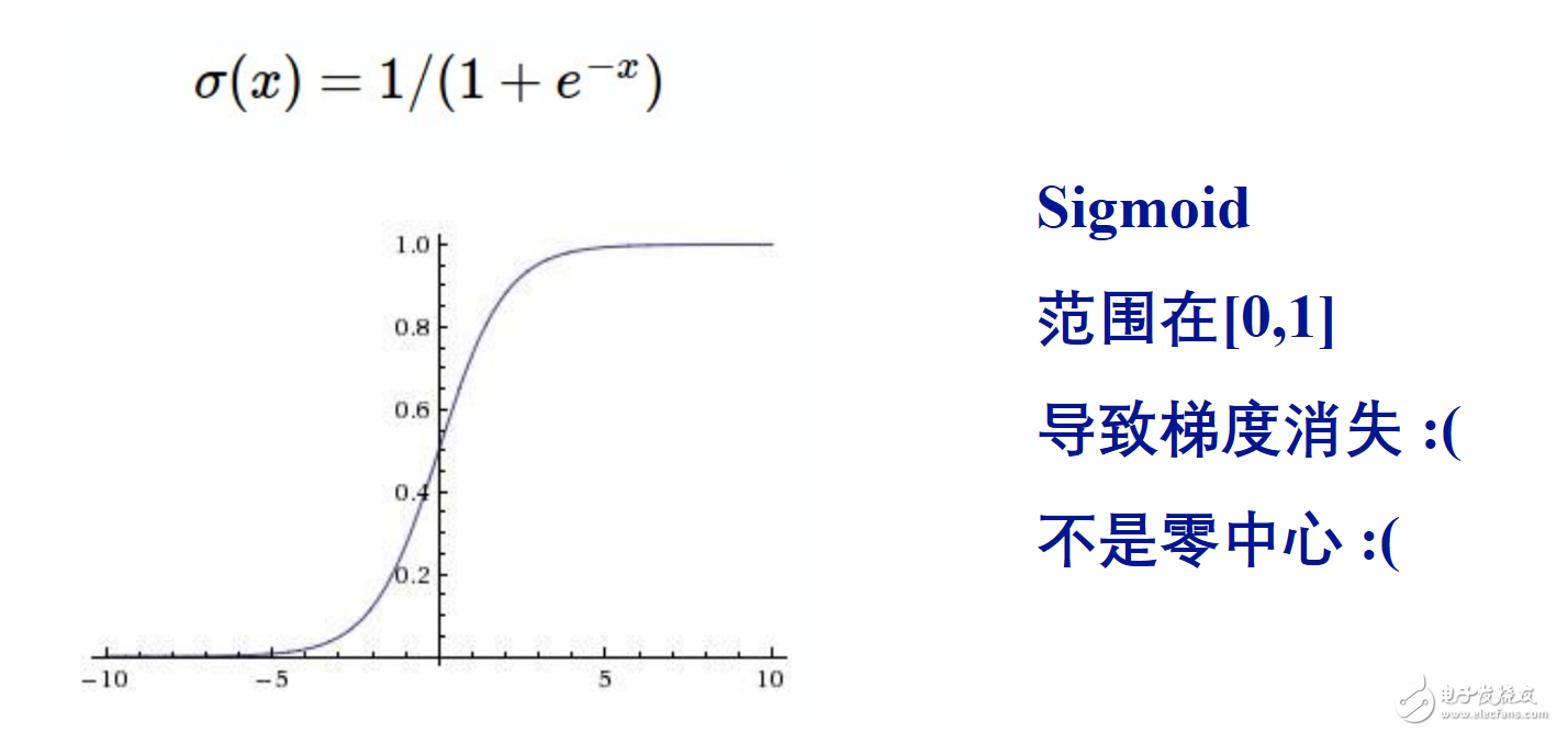 深度学习框架Keras代码解析,简易的深度学习框架Keras代码解析与应用,第4张