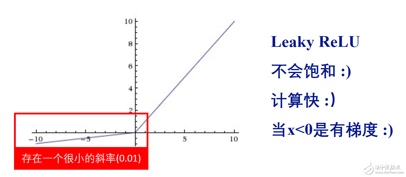 深度学习框架Keras代码解析,简易的深度学习框架Keras代码解析与应用,第7张