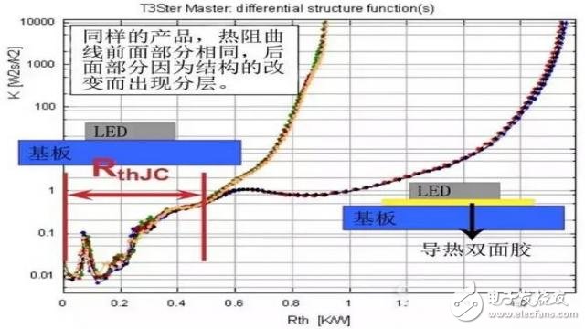 【深度解析】LED照明发展的巨大瓶颈：热阻技术检测,LED社区-封装,第4张