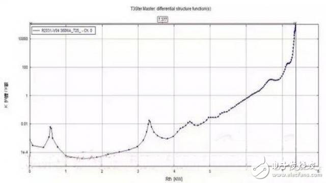 【深度解析】LED照明发展的巨大瓶颈：热阻技术检测,LED社区-封装,第3张