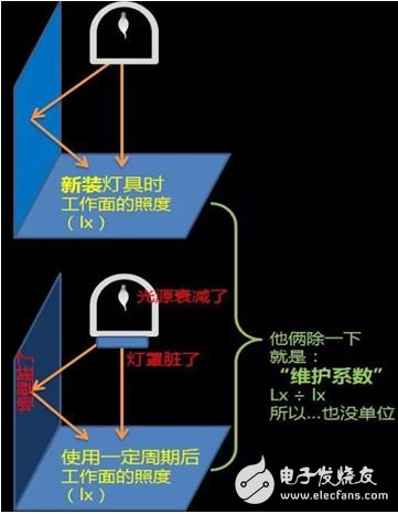 LED照明16条术语详解,图7,第7张