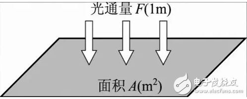 LED照明16条术语详解,图6,第6张