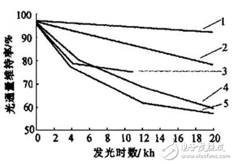 LED照明16条术语详解,图12,第12张