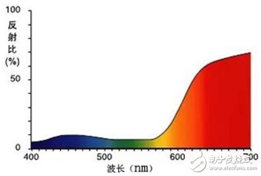 LED照明16条术语详解,图13,第13张