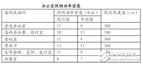 LED照明16条术语详解,图14,第14张