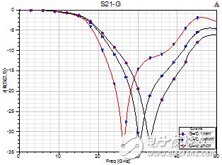 一种小型DMS低通滤波器详细解析,一种小型DMS低通滤波器详细解析,第5张