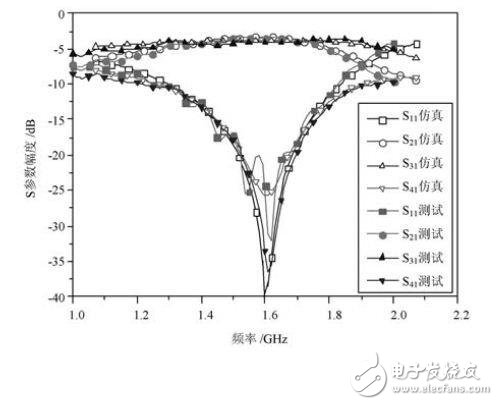 基于小型化微带双分支定向耦合器的设计方案, 基于小型化微带双分支定向耦合器的设计方案,第7张