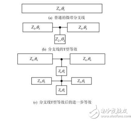 基于小型化微带双分支定向耦合器的设计方案, 基于小型化微带双分支定向耦合器的设计方案,第4张