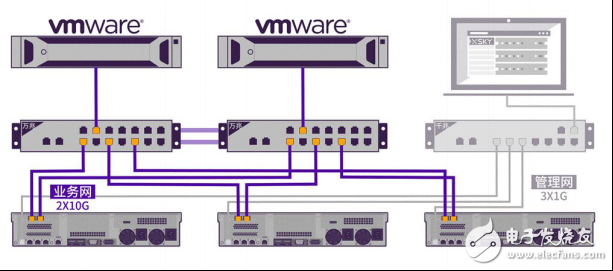 浅谈XE2000软件定义存储一体机的VMware6.5应用实践,第2张