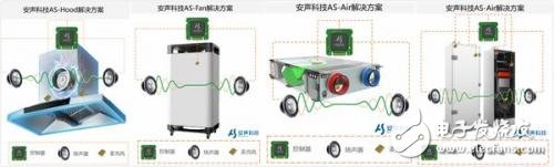 三维主动降噪技术与单点主动降噪技术的区别 安声科技完成数千万A轮融资,第2张