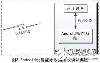 基于嵌入式的无线传感心电信息监测系统设计,基于嵌入式的无线传感心电信息监测系统设计,第4张