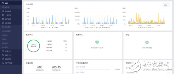 浅谈XE2000软件定义存储一体机的VMware6.5应用实践,第3张