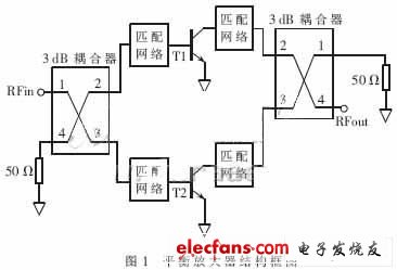 UHF平衡功率放大器的设计与实现,第2张