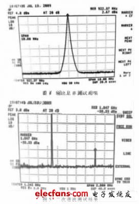 UHF平衡功率放大器的设计与实现,第4张