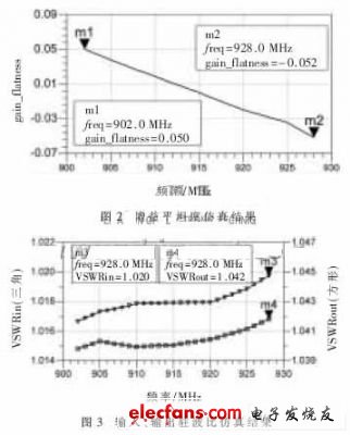 UHF平衡功率放大器的设计与实现,第3张