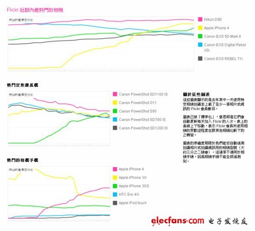 当手机不仅仅是手机,启示录：当手机不仅仅是手机,第2张