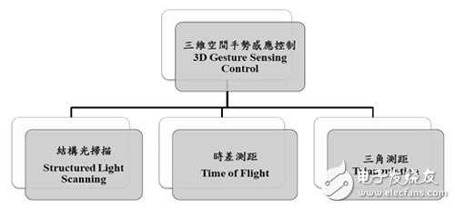 强攻安全节能便利性　群雄竞逐智能车市场,第2张