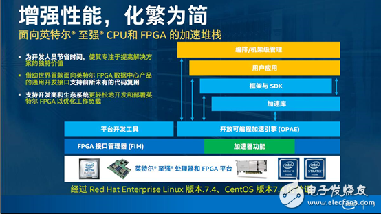 Intel的FPGA加速卡 宣称数据是未来的石油,Intel的FPGA加速卡 宣称数据是未来的石油,第2张